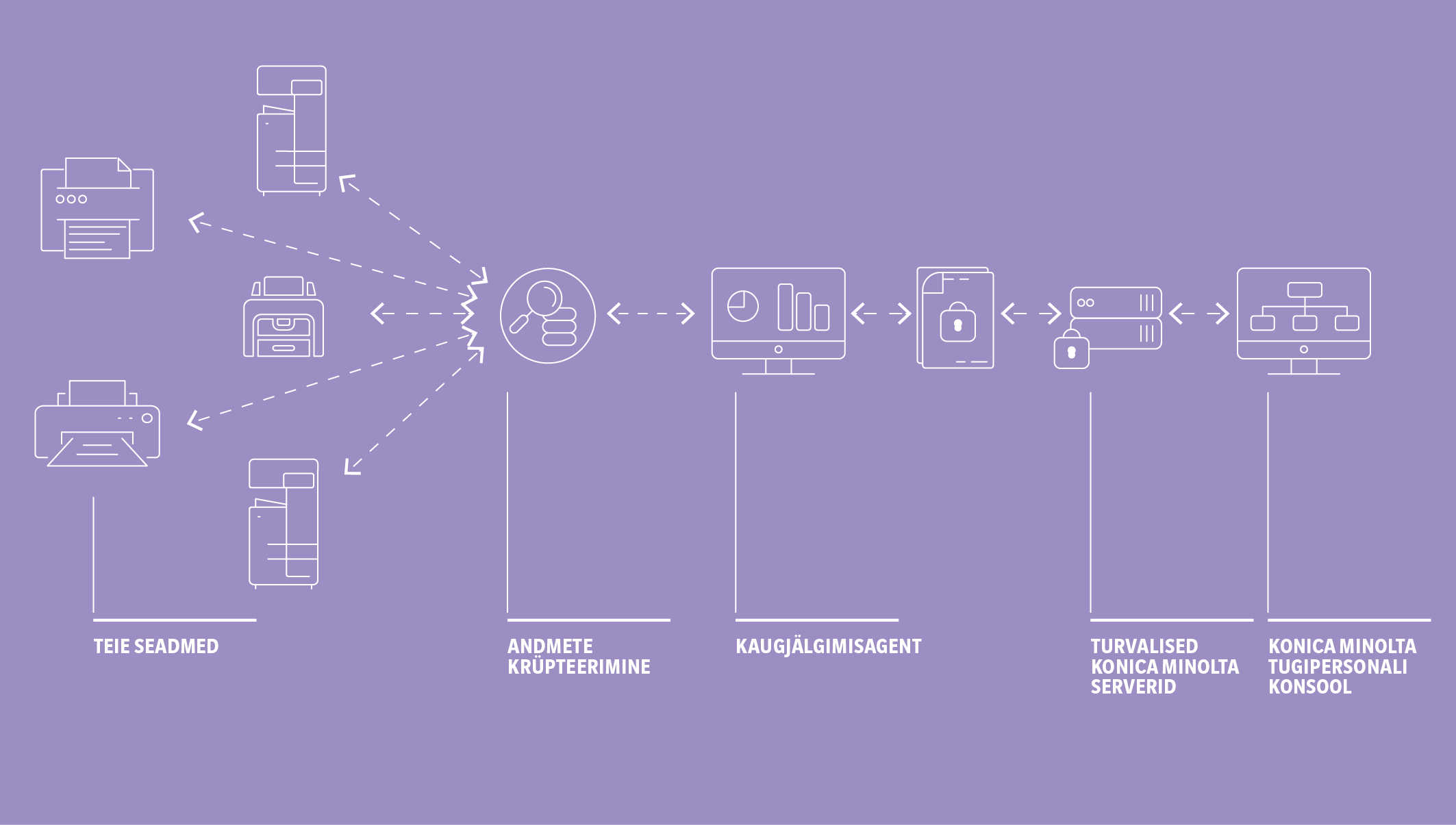 Remote-Monitoring-Graphic-BEE