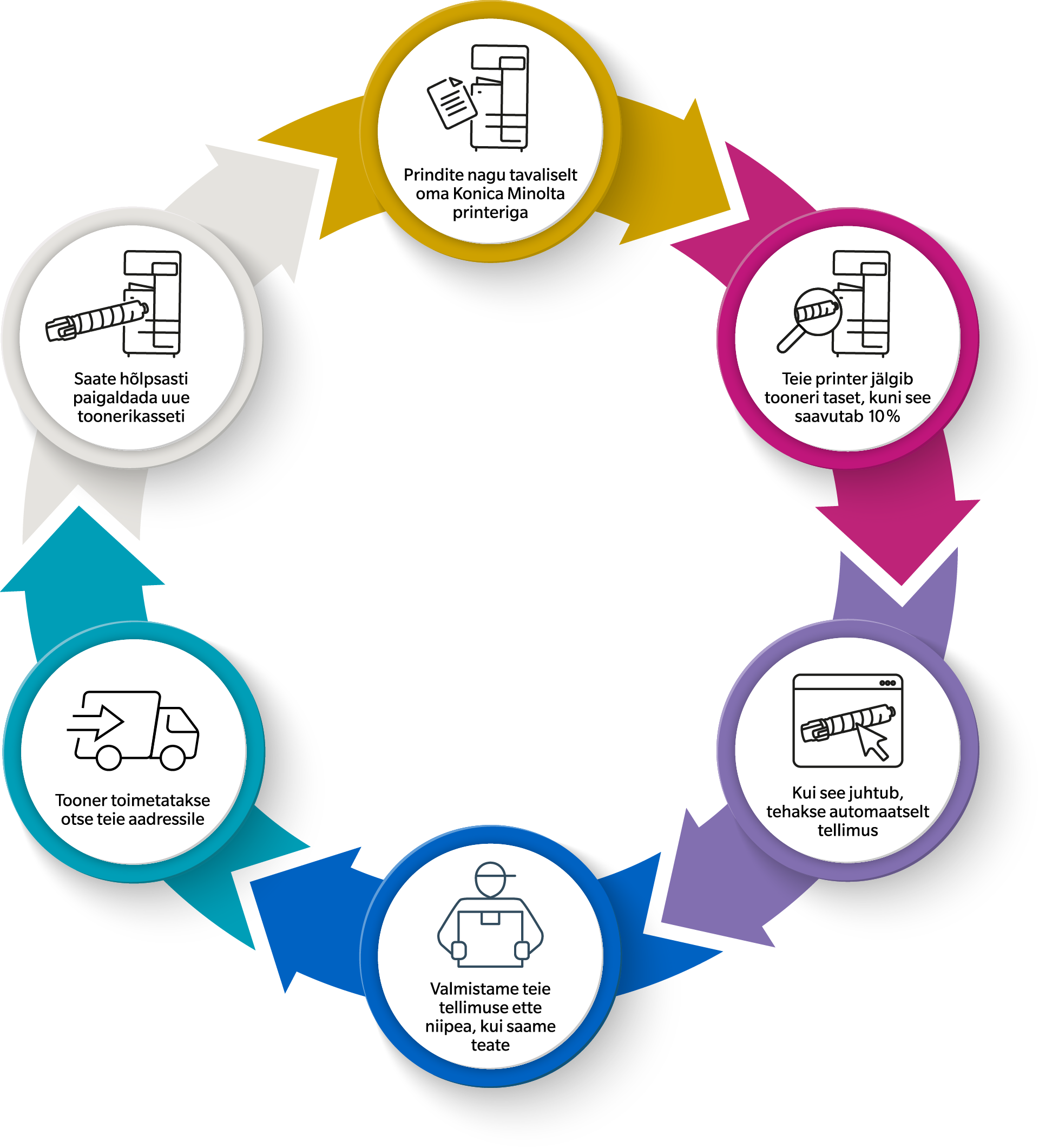 Toner-Ordering-Graphic-BEE